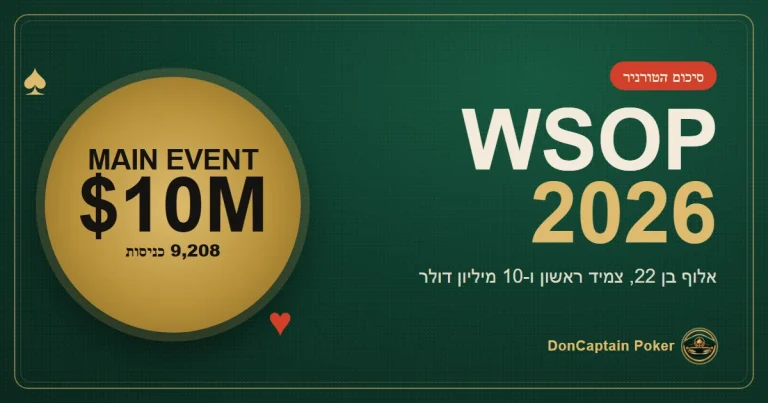 סיכום WSOP 2026 – פרס ראשון של 10 מיליון דולר ו-9,208 כניסות ל-Main Event